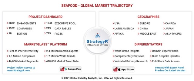 global seafood market