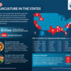 aquaculture stats USA