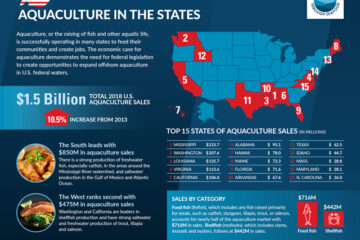 aquaculture stats USA